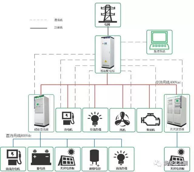 【行业前沿】MW级储能集装箱系统设计及应用